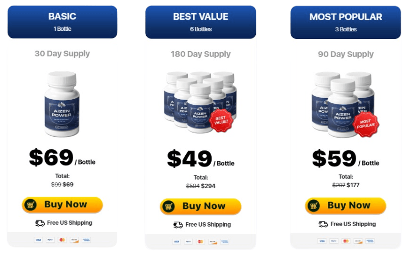 Aizen Power Price