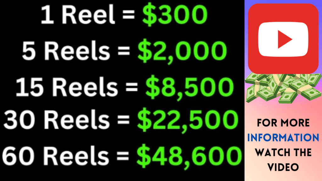 How To Make Money